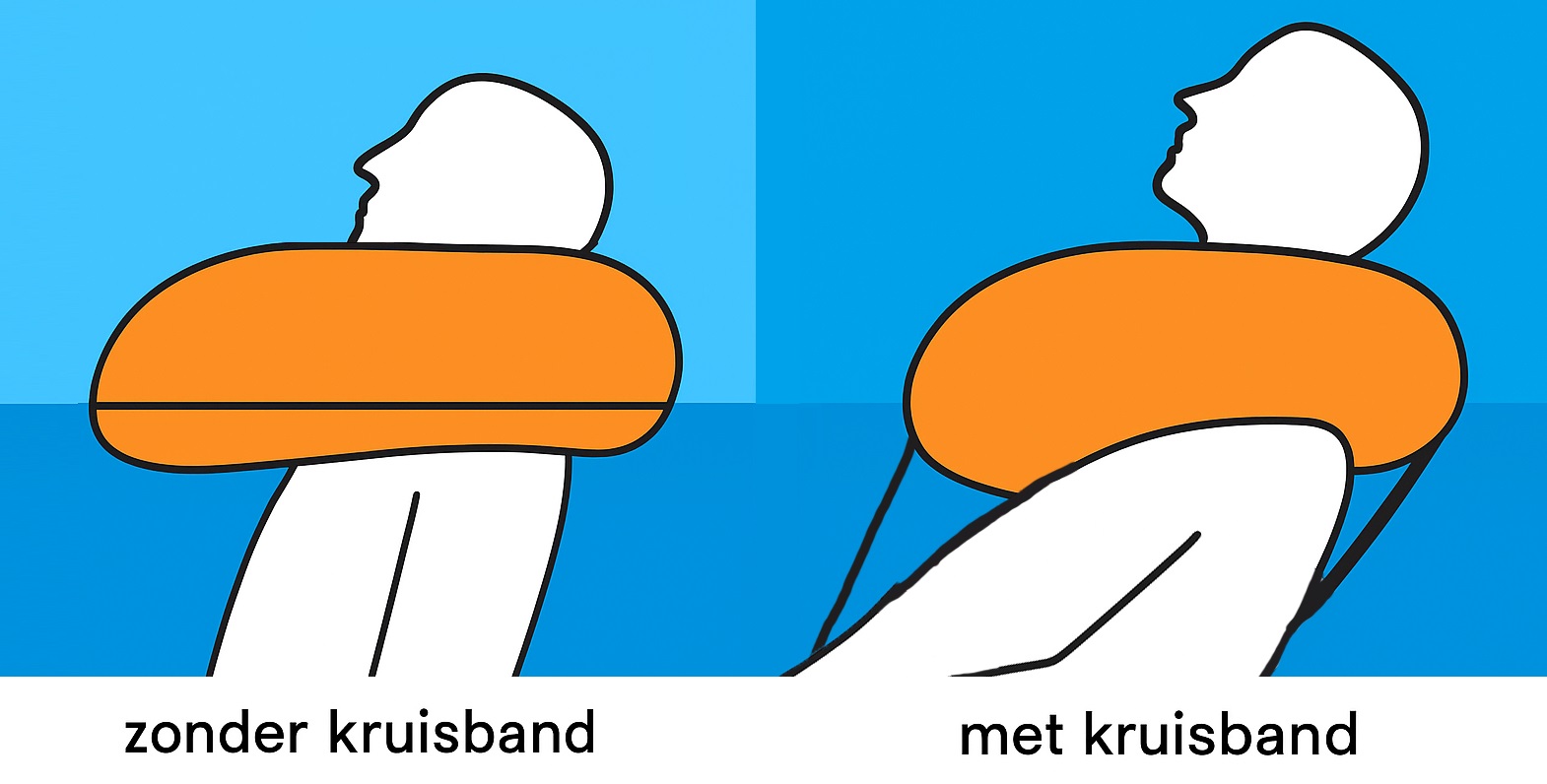 kruisband Beenband