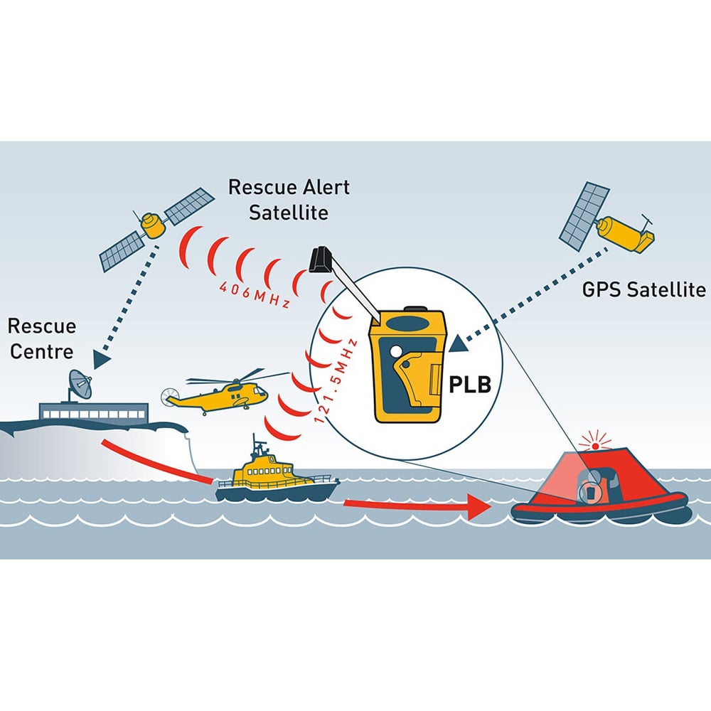 Ocean signal PLB1 8