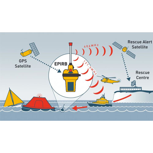 Ocean signal EPIRB1 8